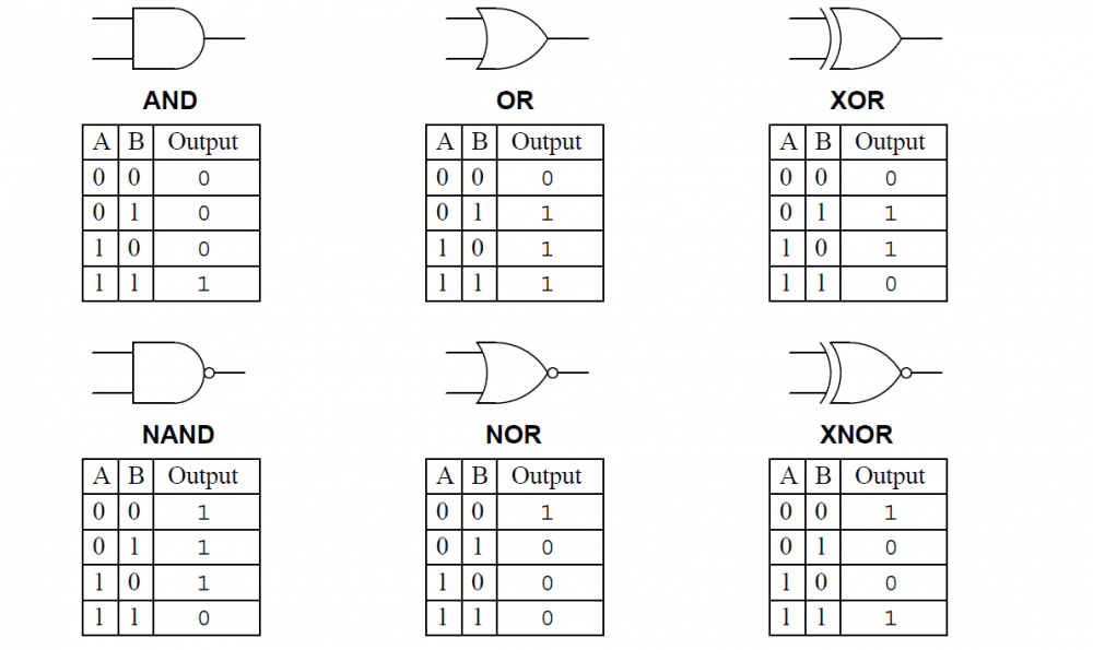 logical operators