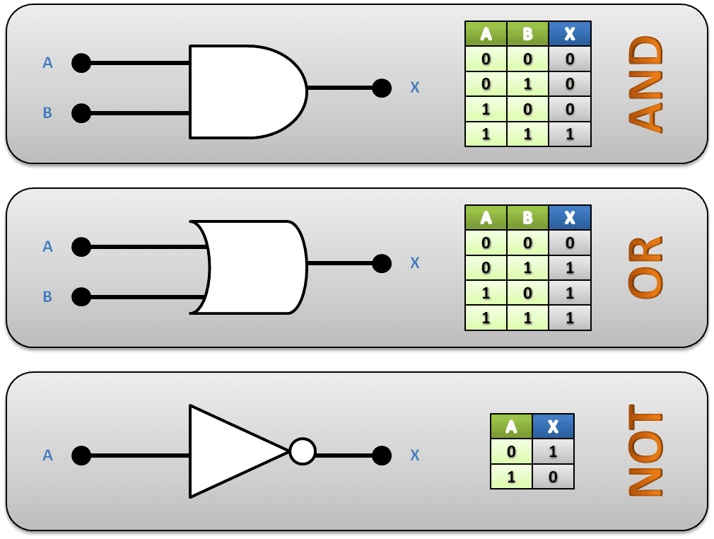 logical operators